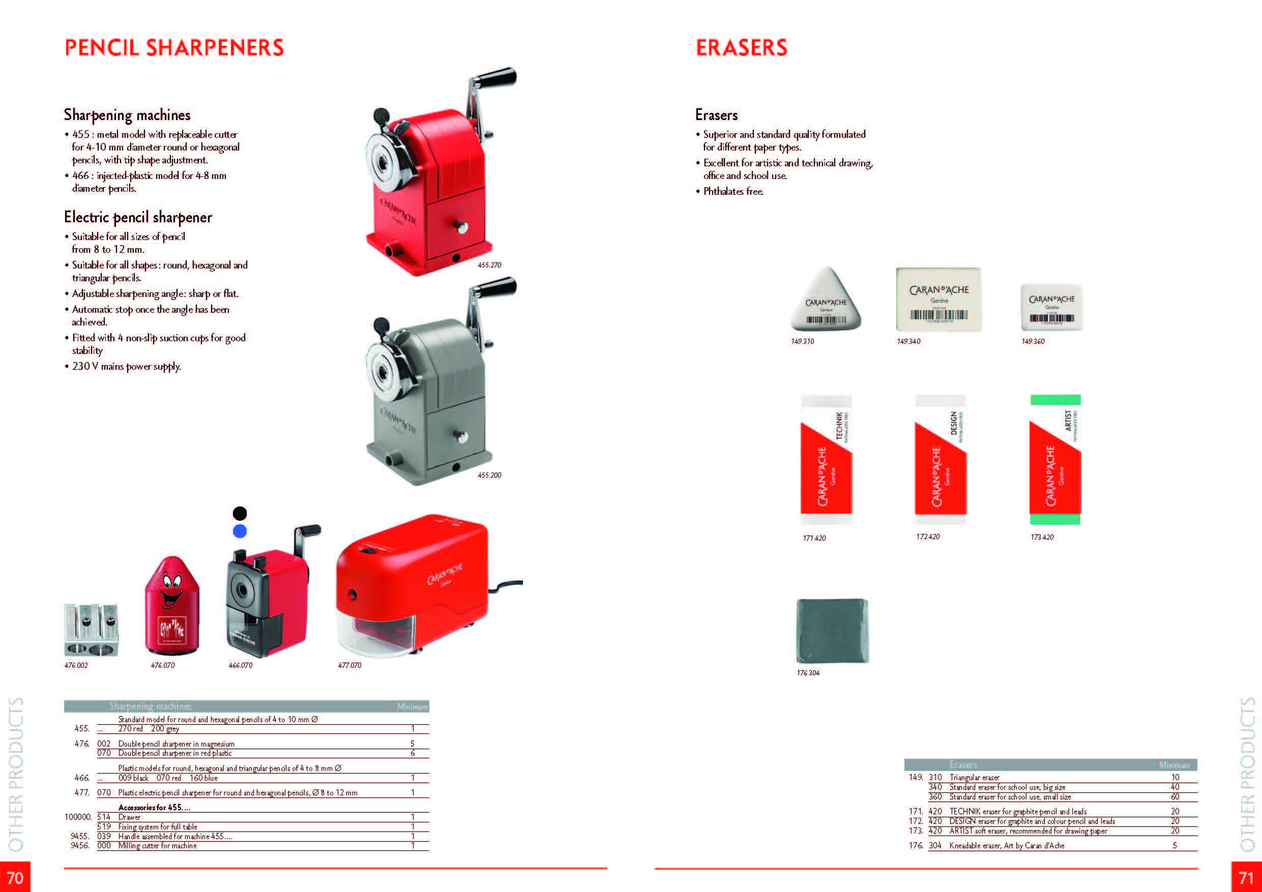 Pencil sharpeners